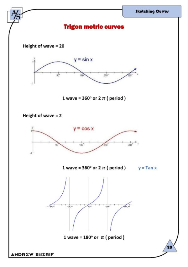 Math AS Edexcel Notes