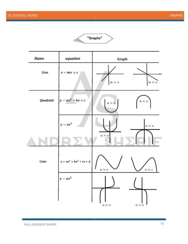 Math OL Edexcel Notes