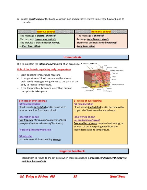 Biology OL Cambridge revision in 30 Hours